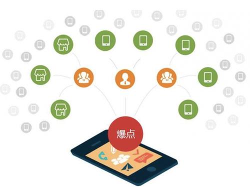 邛崃为什么越来越多的企业通过软文营销来引流